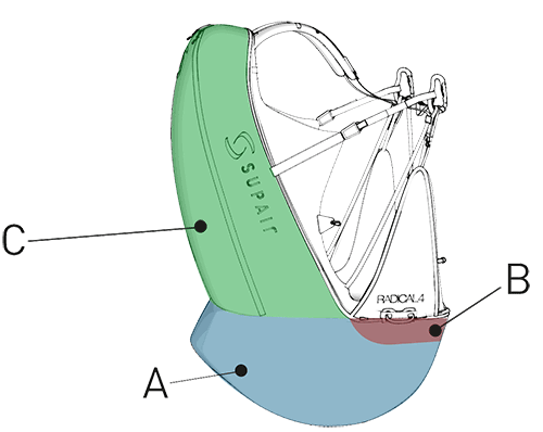 sécurité supair radical 4